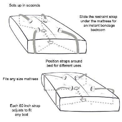 Bed Bondage Restraint Kit - Buy X Toys